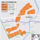 목동현대공인중개사사무소 | [목동 재건축 총정리] 14개 단지, 지금 어디까지 왔나 (2026.7 최신)