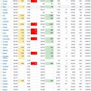 2022년 6월 15일(수) : 연준 압박하는 월가, 시장에 반영된 이슈 극복 이미지