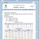 위례솔초등학교 이미지