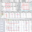 2023년 3월 31일(금) : 낙관론과 유보론 사이 연준의 행보 가늠할 지표 주시, 외인 복귀 여부에 주목 이미지