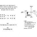 04 최지영 ♡ 05 박성규 결혼, 9. 4(일) 오전 11시 경성대 컨벤션명가웨딩홀 이미지