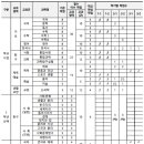 더레전드학원 이미지