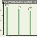 으뜸원동물병원 이미지