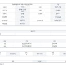 주문진부동산 공인중개사사무소 이미지