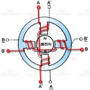 스텝모터의 이해 이미지