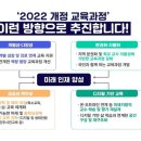 2015개정교육과정 미래핵심역량 이미지