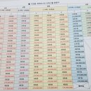 구의역(2) 이미지