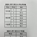 언해담국어학원