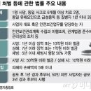 고려LPG충전소 네이버블로그
