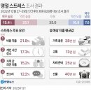 명절 스트레스 이미지