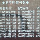 1대간9정맥 6기맥 162지맥 이미지