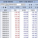 Re: 직투의 예로...미래에셋증권 챠트보면. 이미지