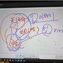 사주명리학(입문) 이미지