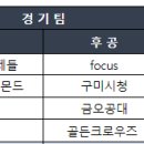 2024년 9월 22일 일요리그 10차전 VS 히트A 이미지