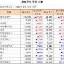 [주간 시황] 2023년 9월 14일 주간 시황입니다. 이미지