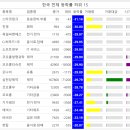 진영씨푸드 티스토리