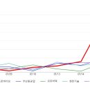 에이비프로 이미지