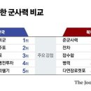 남북군사력 비고 이미지