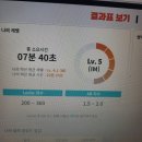 청담APRIL(에이프릴)어학원 | [초2 영어] 청담 에이프릴 하차 후 1년, 온라인 레벨테스트 4종 결과 (리딩앤, 리딩게이트, 엘리하이...