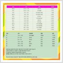 [남부] 댄스스포츠 이미지