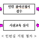 한국항공진흥협회 항공 인턴쉽 참가자 모집 이미지