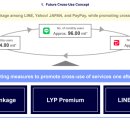 주식회사 라인홀딩스 이미지