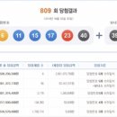 ★ 809회차 로또 당첨번호 ★ 06-11-15-17-23-40 보너스 39 이미지