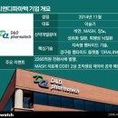 어제 급락, 오늘도 폭락할뻔... 한올바이오파마, 네이처셀로 이어지는 디앤디파마텍이 살려줄래나...