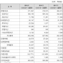 (주)모토닉 이미지