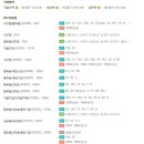 보수대로 이미지