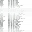 송재한의원 이미지