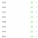코리언투어