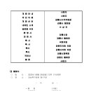 제4회 강릉배 동호인초청족구대회 요강 (내용 수정: 참가선수 출생일자 변경) 이미지