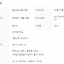 율천공원 네이버블로그