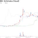 되돌림