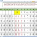 버스정류소_대정농협 이미지
