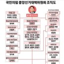 #윤석열_선대위구성_조직도 이미지