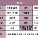 잘생긴공인중개사사무소 이미지