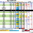 와이제이더블유 - 강남구 헌릉로590길 24 | 와이제이더블유
