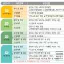 영유아교수방법 | 강남차병원 2차 영유아검진 예약 성공기 | 영유아검진 항목 예약방법 예약시간 꿀팁