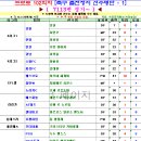 프로토 승부식 102회차 축구 출전정지 선수명단 - 1 이미지