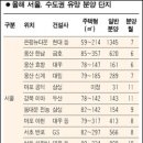 용산-193 이미지