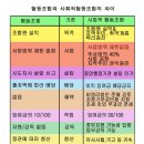 청담협동조합
