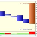 두올산업 - 상한가 종목 (상한가 매매) 급등주 (1일 상승률 : 30%) 이미지