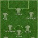 전 대한민국 대표 최영일 선수는 현역시절 별명이 수갑이였던걸로 알아서 레전드 베스트11 이미지