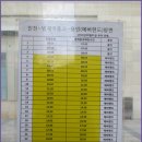범계역 롯데백화점(시외) 이미지