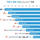 에스케이에코엔지니어링 주식회사 이미지