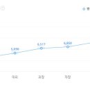 (주)현대디에프 이미지