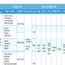 더존HRD센터