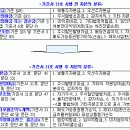 이번에 처음 도입된 자본변동표! 개요에서 작성사례까지 이미지